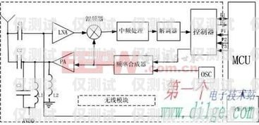 電銷卡系統(tǒng)線路的奧秘電銷卡系統(tǒng)線路圖