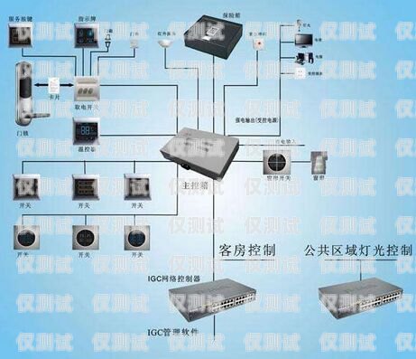 潮州智能外呼系統有幾種智能外呼系統搭建