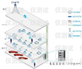 江西電銷公司外呼系統(tǒng)電銷系統(tǒng)外呼平臺(tái)