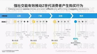 惠州穩定外呼系統軟件，提升銷售效率與客戶滿意度的關鍵惠州外呼公司