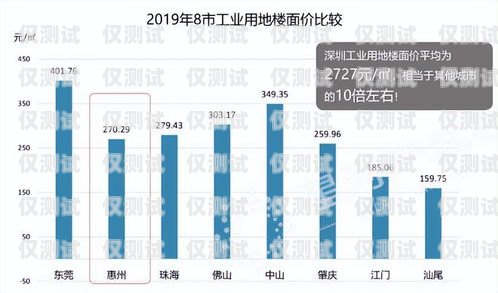 中山同花順外呼系統(tǒng)代理商，專業(yè)服務，助力企業(yè)發(fā)展同花順外呼機器人怎么樣