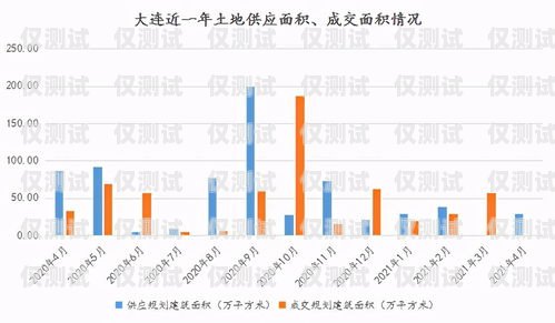 中山同花順外呼系統(tǒng)代理商，專業(yè)服務，助力企業(yè)發(fā)展同花順外呼機器人怎么樣