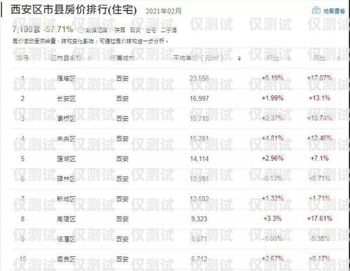 西安白名單電銷卡費(fèi)用，了解與選擇白名單電銷卡是真的嗎