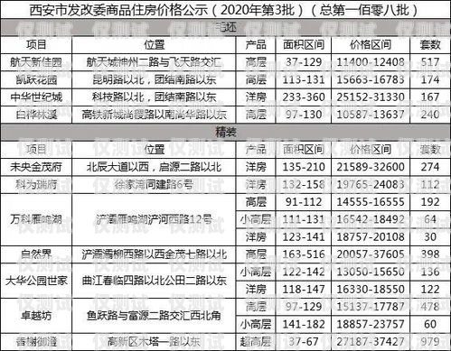 西安白名單電銷卡費(fèi)用，了解與選擇白名單電銷卡是真的嗎