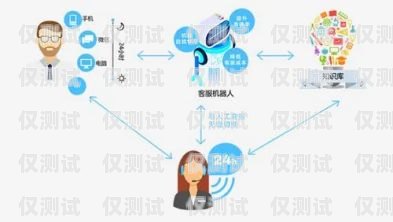 成都電話外呼系統服務咨詢，提升企業溝通效率的最佳選擇成都電話外呼系統服務咨詢電話號碼