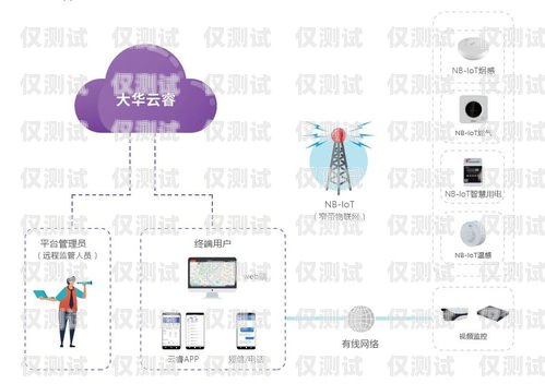 飛鴿傳書外呼防封系統，保障通訊安全的創新解決方案飛鴿傳書使用方法