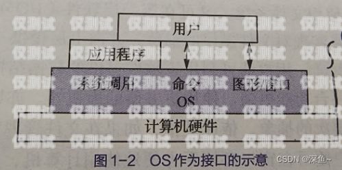晉中電銷(xiāo)卡功能陽(yáng)泉電銷(xiāo)卡類(lèi)型