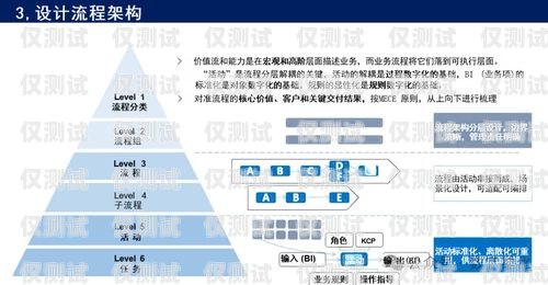 智能外呼系統管理規范智能外呼系統管理規范最新版