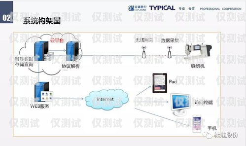 智能外呼系統管理規范智能外呼系統管理規范最新版