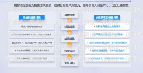 明智之選，如何挑選適合的貸款獲客 AI 外呼系統貸款獲客ai外呼系統怎么選擇銀行卡