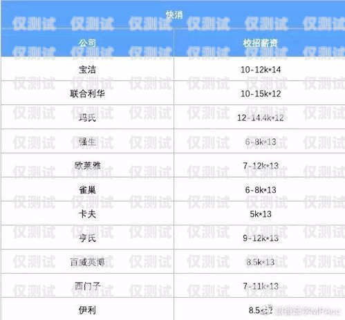 電銷卡銷售，工資高不高？賣電銷卡工資高不高呀
