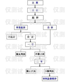 電銷卡辦理全流程詳解辦電銷卡流程圖片真實嗎
