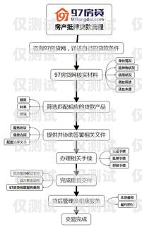 電銷卡辦理全流程詳解辦電銷卡流程圖片真實嗎