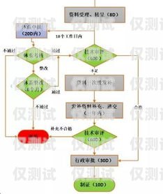 電銷卡辦理全流程詳解辦電銷卡流程圖片真實嗎