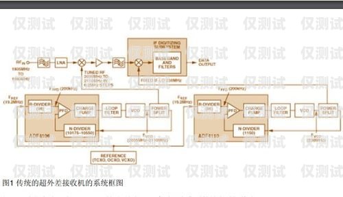 重慶電話外呼系統(tǒng)收費標準及如何選擇重慶外呼系統(tǒng)包月