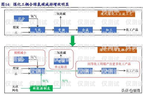 呼和浩特電銷外呼系統價格解析及選擇建議電銷外呼系統多少錢一個月