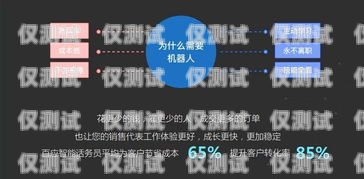商丘百應電話機器人，提升客戶服務的創新利器商丘百應電話機器人招聘