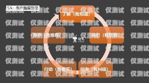 生意兔 crm 外呼系統(tǒng)，奪冠互動的引領(lǐng)者生意寶官網(wǎng)