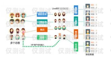 外呼系統全自動智能，提升效率與客戶體驗的完美結合自動外呼系統怎么樣