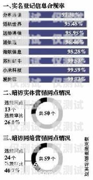 探秘上海國美極信電銷卡，優(yōu)勢、風險與合規(guī)之道上海國美極信電銷卡客服電話