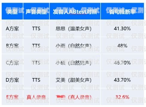 智能外呼系統營銷方案智能外呼系統營銷方案怎么寫的