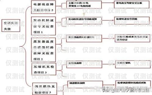 新時達系統電梯外呼顯示 0 的原因與解決方法新時達電梯外呼顯示0什么問題