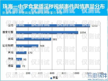 新時達系統外呼 19 號故障分析與解決新時達外呼顯示說明