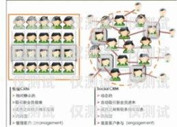 六安 CRM 外呼系統(tǒng)，提升銷售效率與客戶滿意度的利器六安crm外呼系統(tǒng)怎么樣