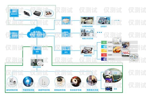 外呼系統 SCRM 哪家不錯？外呼系統推薦