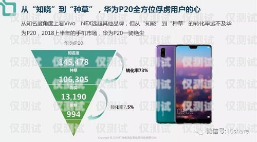 提升銷售效率的利器——襄陽銷售外呼系統銷售外呼系統怎么樣
