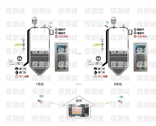 曲靖外呼回撥系統的引領者曲靖外呼回撥系統廠家電話