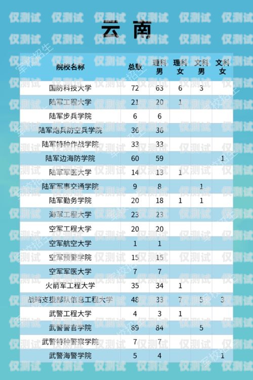 電銷卡——四川市場的新機遇四川電話卡
