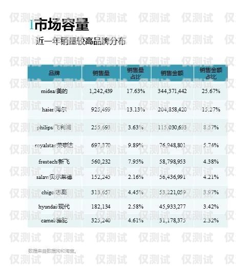 北京電銷網銷卡，提升銷售效率的利器北京電銷網銷卡好用嗎