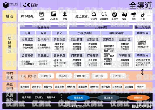 電銷卡辦理網站大盤點電銷卡辦理網站有哪些平臺
