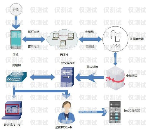 杭州呼叫中心外呼系統軟件，提升客戶服務與銷售效率的利器杭州呼叫中心外呼系統軟件有哪些