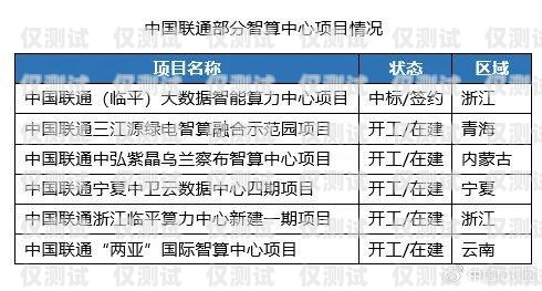 電銷卡屬于什么運(yùn)營(yíng)商的業(yè)務(wù)電銷卡屬于什么運(yùn)營(yíng)商的業(yè)務(wù)類型