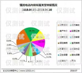 佛山回撥外呼系統，提升效率還是騷擾之源？回撥外呼系統真的會不封卡嗎?