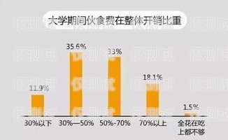 柳州外呼系統一般多少錢外呼系統收費標準