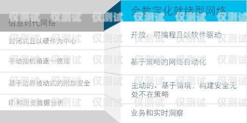 三五互聯電銷卡，優勢、風險與使用建議三五互聯電銷卡怎樣注銷