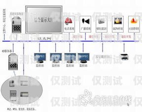 河南智能外呼系統怎么收費？河南ec外呼系統