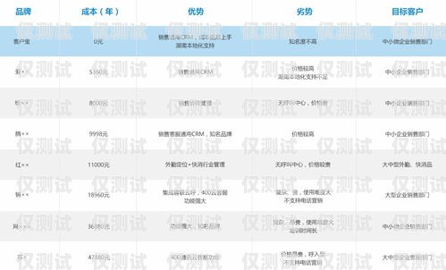 哈爾濱 crm 外呼系統價格，如何選擇適合您企業的解決方案哈爾濱外呼公司