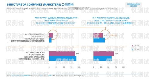 南通銷售外呼系統代理商，助力企業提升銷售效率的利器外呼系統代理加盟