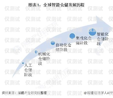 長三角通訊外呼系統價格，市場現狀與趨勢分析長三角 互聯互通