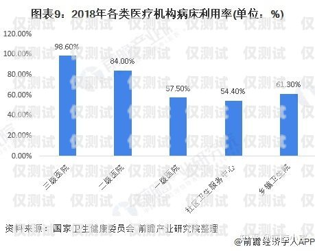 長三角通訊外呼系統價格，市場現狀與趨勢分析長三角 互聯互通