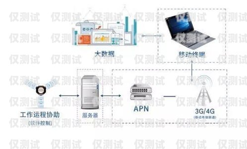外呼系統(tǒng)技術工作是干什么的外呼系統(tǒng)工作原理