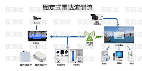 外呼系統(tǒng)技術工作是干什么的外呼系統(tǒng)工作原理