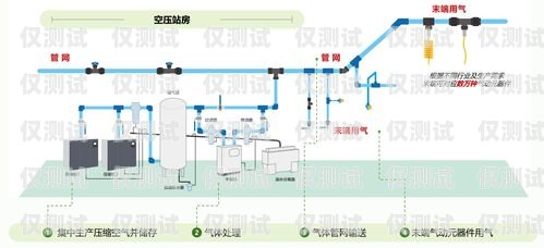 外呼系統(tǒng)技術工作是干什么的外呼系統(tǒng)工作原理