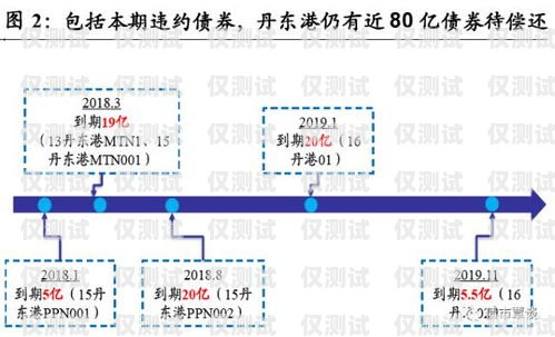 青牛電銷卡，提升銷售效率的利器還是潛在風險？北京青牛卡怎么查話費