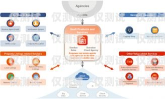 外呼系統 scrn，提升客戶體驗的關鍵工具外呼系統SCRM