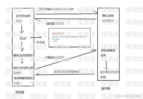 了解防風外呼系統，全面解析其構成要素防風外呼系統包括哪些系統